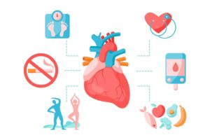 Congestive Heart Disease Lifestyle Changes for Better Management